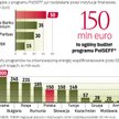 Program PolSEFF pozwala oszczędzić energię