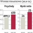 Work Service: W przyszłym roku spodziewana poprawa