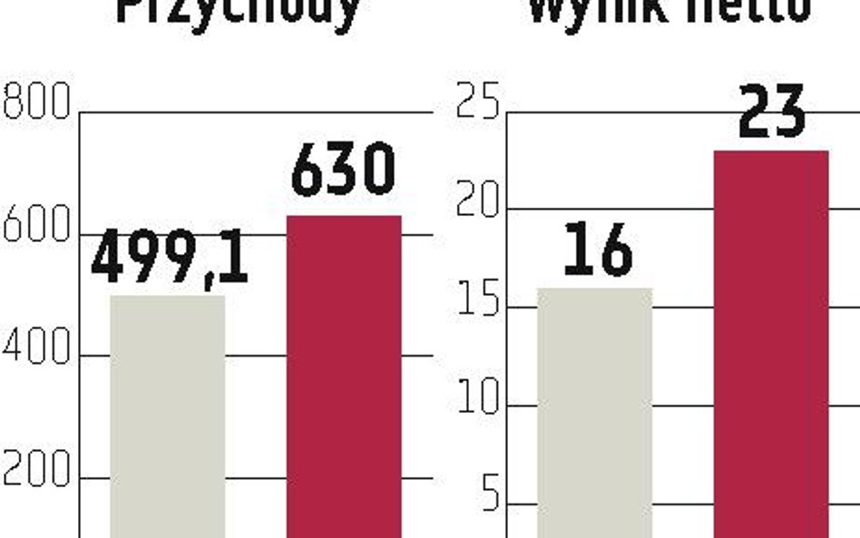 Work Service: W przyszłym roku spodziewana poprawa