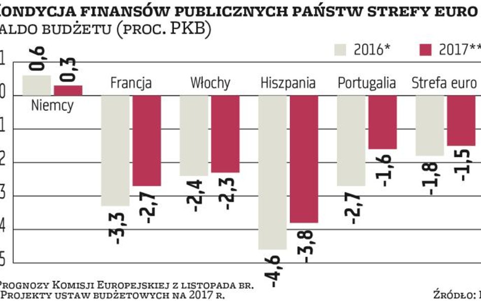 Finanse pod kontrolą