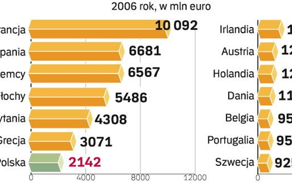 Unijna polityka rolna do wymiany