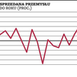 Produkcja bez zaskoczeń
