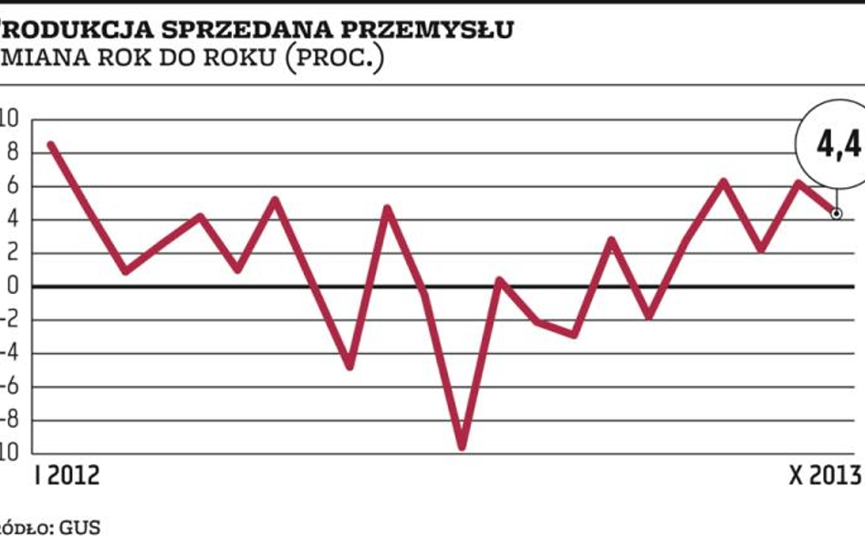 Produkcja bez zaskoczeń