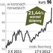 Dobry kwartał, jasna przyszłość