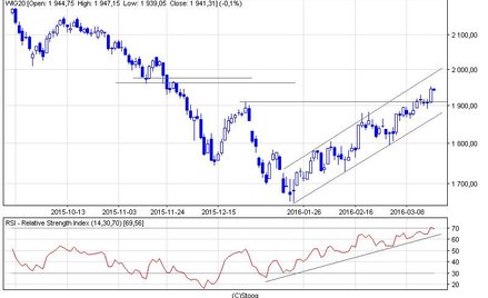 Neutralny początek sesji