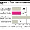 Fabrykę Biotonu w Rosji kupi Sanofi