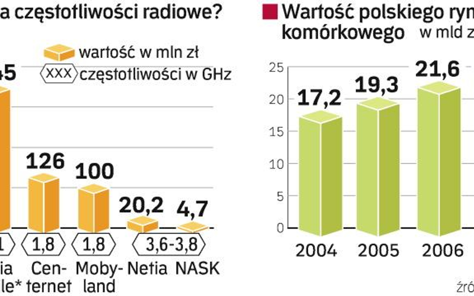 Licencja na wagę przetrwania