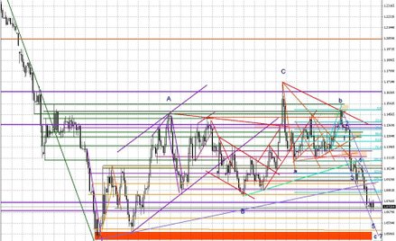 Wykres dzienny EUR/USD