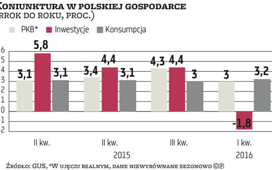 Przyzwoity wzrost gospodarki nie tłumi deflacji