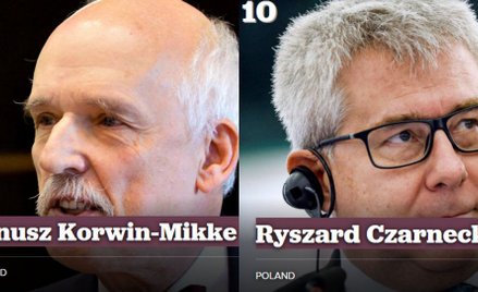 Czarnecki i Korwin-Mikke wśród 20 najgorszych europosłów