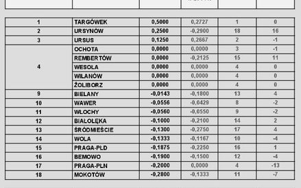 Gdzie najszybciej można dostać warunki zabudowy