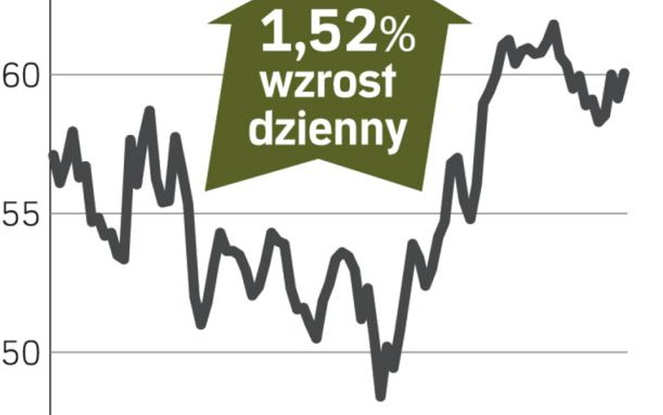 Richemond – spółka, o której się mówi w Zurychu