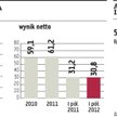 Iner RAO Lietuva: Eksporter rosyjskiego prądu szykuje się na GPW