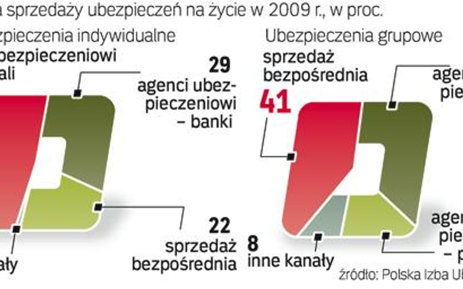 Banki w roli agentów