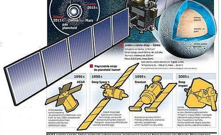 Dawn odsłoni narodziny układu