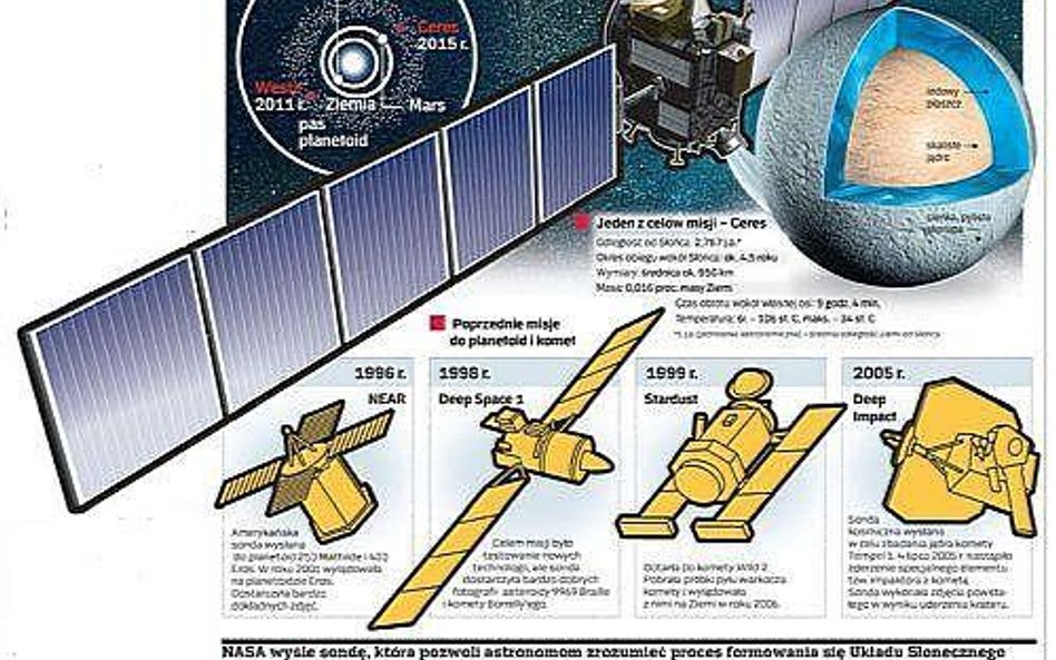 Dawn odsłoni narodziny układu