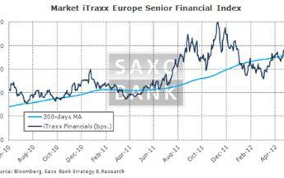 Saxo Bank: Anatomia ucieczki kapitału