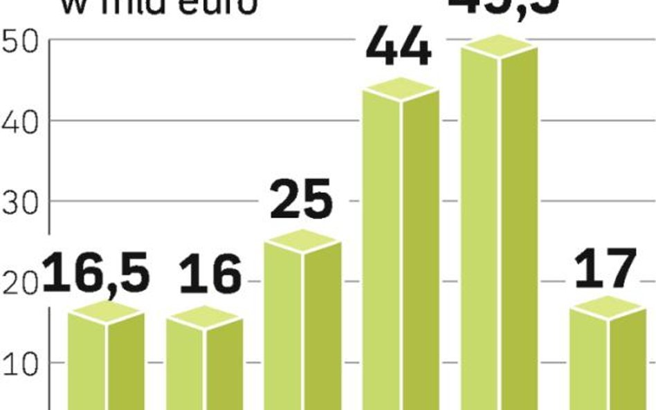 W tym roku wartość przejęć na europejskim rynku mediów znów urośnie – prognozuje PwC.