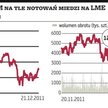 Podatki od kopalin niepokoją także spółki poszukiwawcze