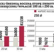 Strategia drobnych kroków, czyli magia procenta składanego