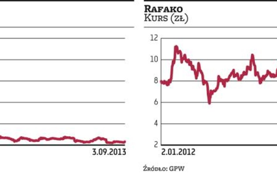 PBG, Rafako: Inwestorzy uwierzyli w grupę