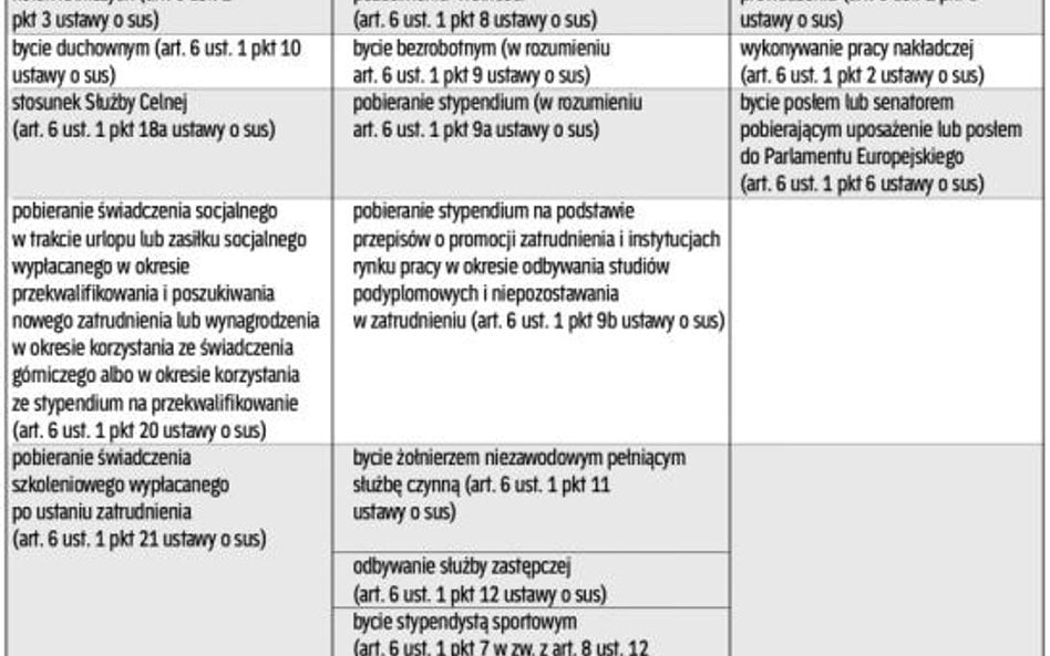 Niskopłatne zlecenie nie zwolni ze składek z biznesu