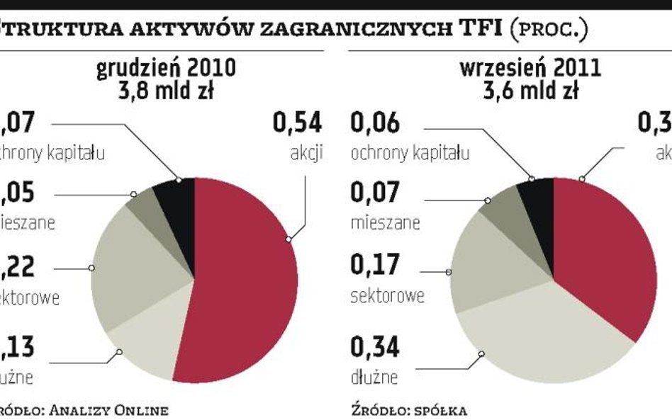 Coraz mniejszy wybór