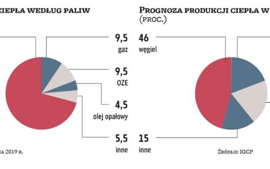 Rosnące koszty zmrożą ciepłownie