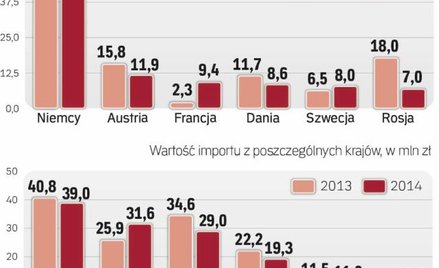 Polskie rowery podbijają niemiecki rynek