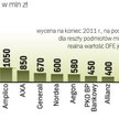 Wycena funduszu jest obecnie trudna