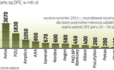Wycena funduszu jest obecnie trudna