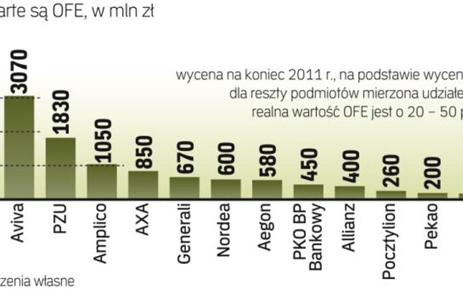 Wycena funduszu jest obecnie trudna