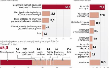 Preferencje finansistów są inne niż przeciętnych Kowalskich.