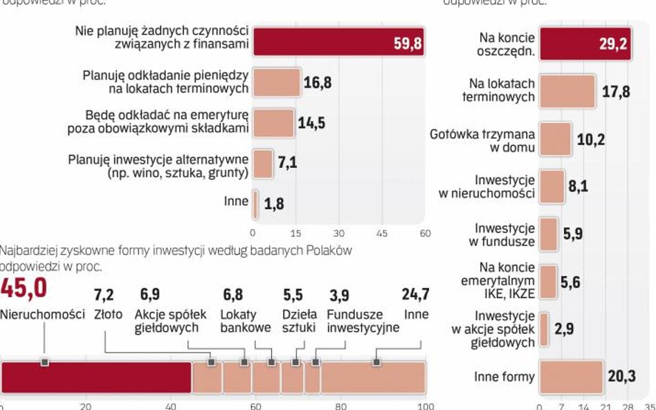Preferencje finansistów są inne niż przeciętnych Kowalskich.