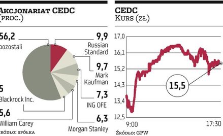 CEDC: Producent Bolsa spłaci zadłużenie