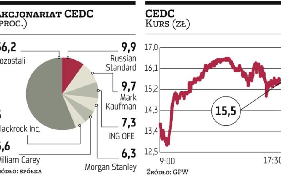 CEDC: Producent Bolsa spłaci zadłużenie