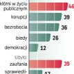 TNS OBOP wykonał sondaż od 5 do 8 listopada na losowej reprezentatywnej próbie 1005 dorosłych Polakó