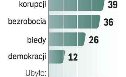 TNS OBOP wykonał sondaż od 5 do 8 listopada na losowej reprezentatywnej próbie 1005 dorosłych Polakó