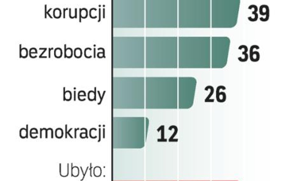 TNS OBOP wykonał sondaż od 5 do 8 listopada na losowej reprezentatywnej próbie 1005 dorosłych Polakó