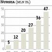 Synoptis Pharma wprowadzi cztery produkty na rynek w tym roku