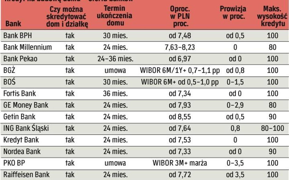 Podlicz wszystkie koszty inwestycji