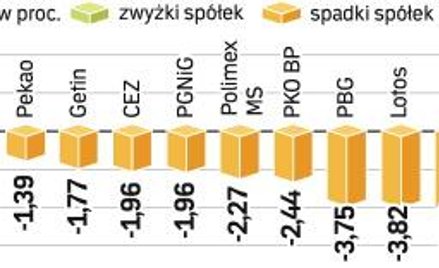 W wakacje 2006 r. WIG20 wzrósł o 2,5 proc., rok później stracił 4,2 proc. Zmiana indeksu w ostatnie 