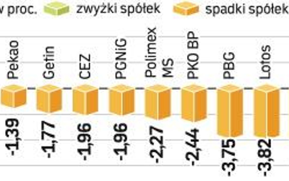 W wakacje 2006 r. WIG20 wzrósł o 2,5 proc., rok później stracił 4,2 proc. Zmiana indeksu w ostatnie 