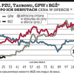 Czy JSW zyska jutro 10 proc.?