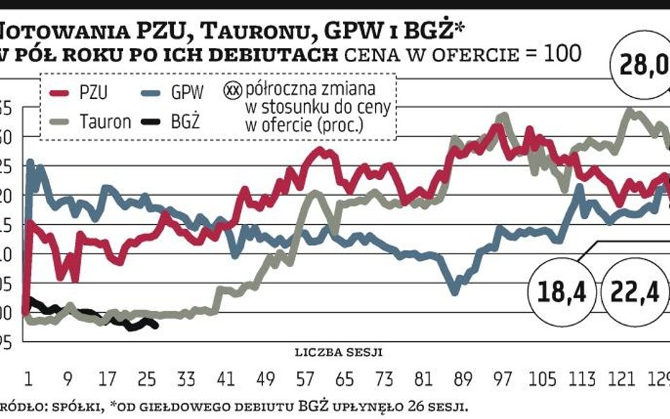 Czy JSW zyska jutro 10 proc.?