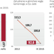 Trudna sytuacja polskiego górnictwa