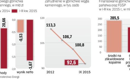 Trudna sytuacja polskiego górnictwa