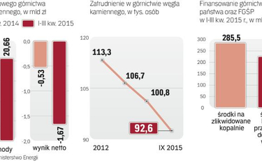 Trudna sytuacja polskiego górnictwa