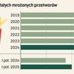 Ziemniaczany sukces: polskie frytki i chipsy zdobywają rynki Europy
