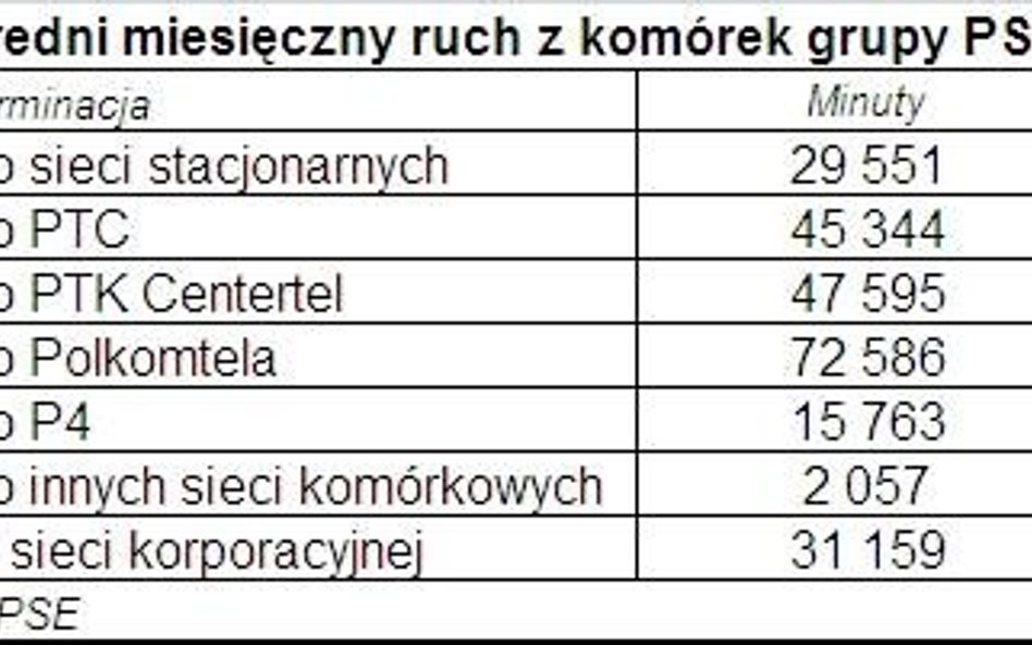 PSE szuka dostawcy usług komórkowych. Dzisiaj najwięcej terminuje w Plusie